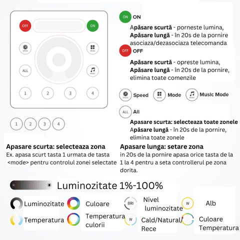 telecomanda perete, panou tactil perete, panou tactil rgbcct, panou touch rgbcct, control banda led rgbcct, led-box.ro