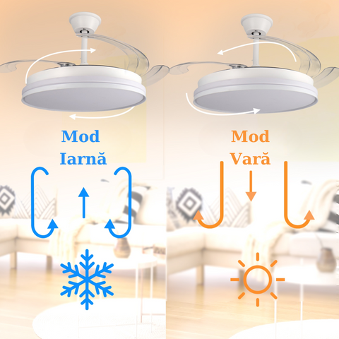 ventilator tavan, ventilator cu lustra CCT, lustra cu ventilator si telecomanda, corp iluminat cu ventilator, lustra led cu ventilator si telecomanda, ventilator tavan silentios, led-box.ro