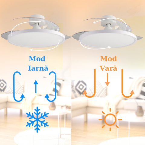 ventilator tavan, ventilator cu lustra CCT, lustra cu ventilator si telecomanda, corp iluminat cu ventilator, lustra led cu ventilator si telecomanda, ventilator tavan silentios, led-box.ro