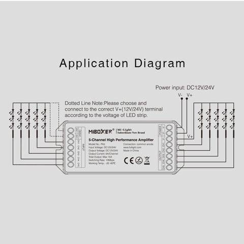amplificator semnal, amplificator banda led, amplificator rgb, amplificator cct, amplificator 5 canele, PA5, MiBoxer, Mi-Light, amplificator 15A, led-box.ro
