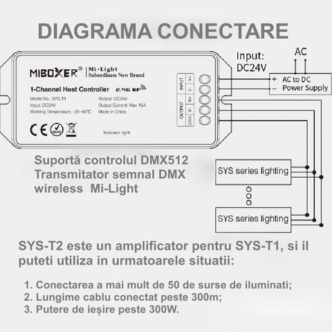 Controller LED Milight SYS-T1 pentru spoturi submersibile-led-box.ro