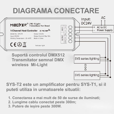 Controller LED Milight, controler banda led, controler SYS-T1, controler spoturi submersibile, controler MiBoxer, controler seria sys, controler proiectoare liniare, led-box.ro