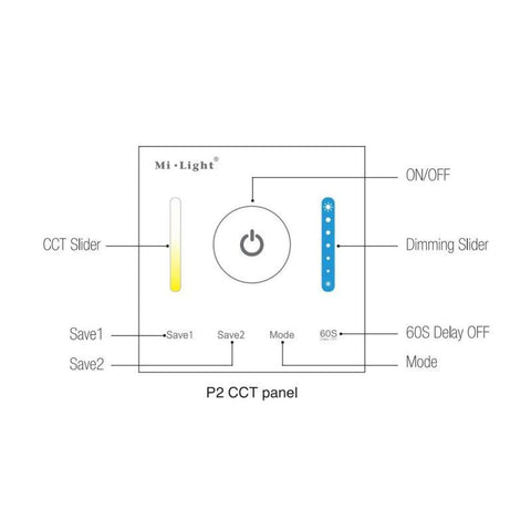 panou touch, controler perete cct, controler P2 Milight, panou tactil perete, panou touch perete, controller perete, led-box.ro