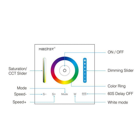 controler perete, panou perete, panou touch rgb, panou touch rgbcct, panou tactil banda led, panou touch led, MiLight, led-box.ro