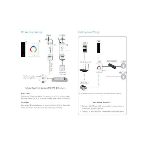 Controller Touch 4 Zone RGBW Wifi Smart-led-box.ro