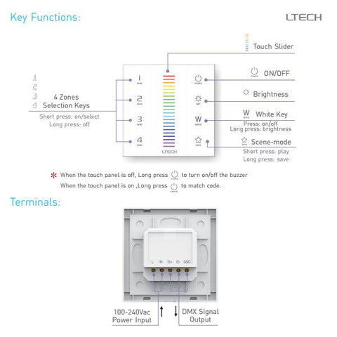 Controller Touch Perete RGBW DMX RF-led-box.ro