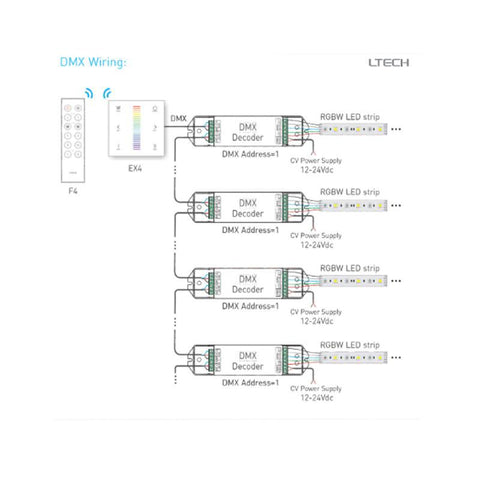 Controller Touch Perete RGBW DMX RF-led-box.ro