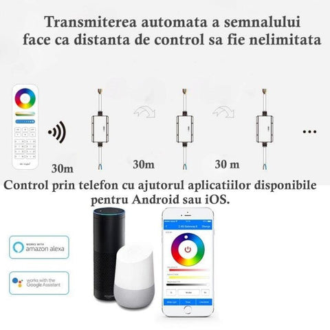controler wifi, controller led, controller MiLight, Miboxer, controller RGBCCT, WL5-WP, controller 12-24V, controler rezistent la apa, controller compatibil tuya,led-box.ro