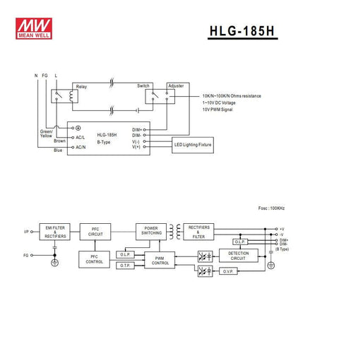 sursa de alimentare, Mean Well, hlg-185h-24ab, 24V, 7.8A, sisteme de supraveghere, iluminat LED, sursa tensiune Mean Well, sursa alimentare profesionala, sursa alimentare 185w, Sursa de alimentare 24V/7.8A, sursa alimentare ip67, sursa alimentare banda led, led-box.ro