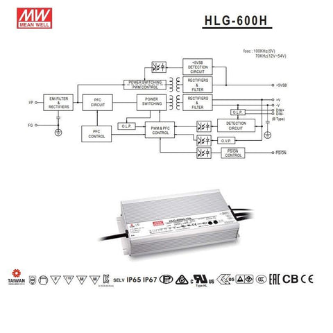 sursa de alimentare, Mean Well, HLG-600H-12AB, 12V, 40A, sisteme de supraveghere, iluminat LED, sursa tensiune Mean Well, sursa alimentare profesionala, sursa alimentare 480w, Sursa de alimentare 12V/40A, sursa alimentare ip67, sursa led profesionala, led-box.ro