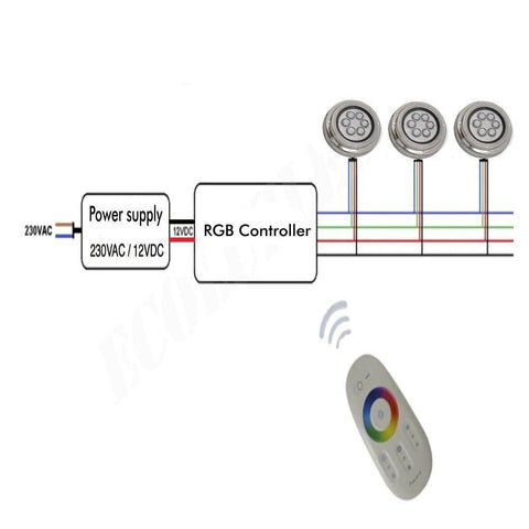 lampa piscina, lampa iluminat piscina, lampa rgb submersibila, lampa bazine inot, lampa fantana arteziana, iluminat piscine, lampa piscina 36w, led-box.ro