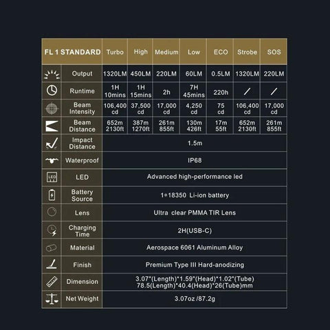 lanterna led reincarcabila, lanterna tactica, lanterna puternica, lanterna Speras M4, lanterna profesionala, lanterna led cu acumulator, lanterne profesionale, lanterna led profesionala, led-box.ro