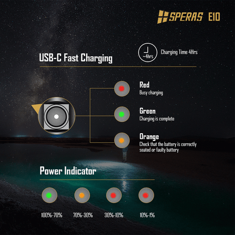 Lanterna EDC SPERAS E10, lanterne puternice, lanterne cu acumulator, lanterne tactice, lanterne iluminare puternica, led-box.ro