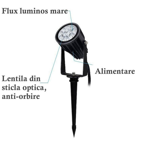 spot gradina, spot rgb, spot iluminat arhitectural, spoturi gradina, spoturi lumina multicolora, spoturi wifi, spot 6w, spot MiLight, FUTC04, led-box.ro