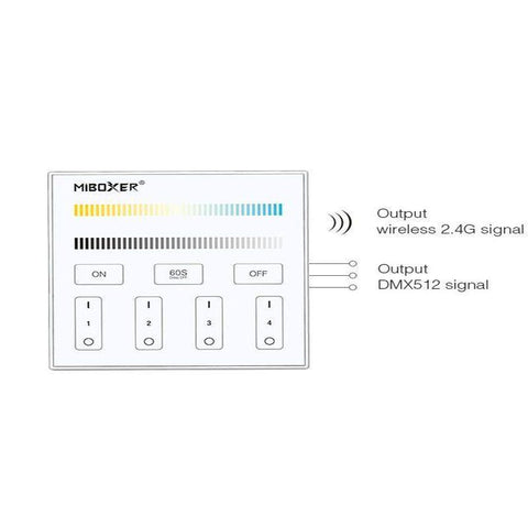 telecomanda cct, telecomanda 4 zone, panou perete, controller perete, X2 MiLight, MiBoxer, led-box.ro