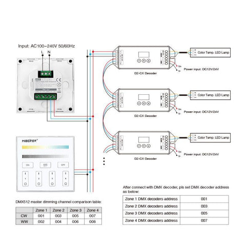 telecomanda cct, telecomanda 4 zone, panou perete, controller perete, X2 MiLight, MiBoxer, led-box.ro