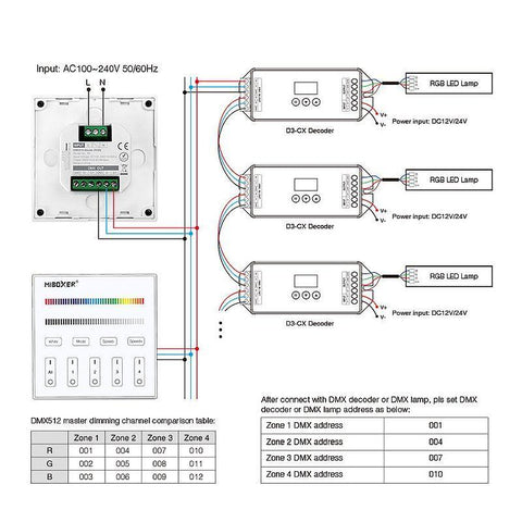 telecomanda perete, telecomanda rgb, controller banda led rgb, panou touch, panou perete, master X3, panou perete dmx512, panou tactil, telecomanda 4 zone, led-box.ro