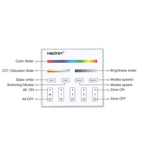 telecomanda perete, panou perete, panout tactil rgb+cct, telecomanda rgb+cct, dmx512, master X5, Milight, led-box.ro