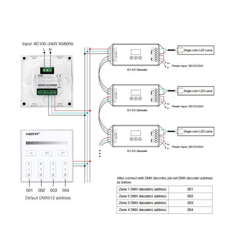 telecomanda perete, panou touch perete, panou tactil perete, MiLight X1, Master X1 DMX512, Telecomanda mono, led-box.ro