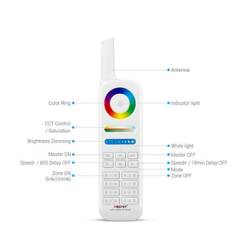 telecomanda FUT086. telecomanda LoRa, telecomanda MiLight, MiBoxer, telecomanda banda LED, telecomanda 8 Zone, dispozitive Lora,, 433Mhz, led-box.ro