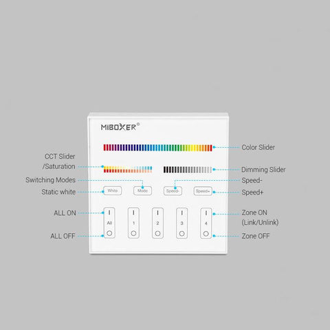 telecomanda perete MiLight, MiBoxer, panou touch, telecomnda led RGB+CCT, telecomanda banda LED, telecomanda wireless, 4 zone control, dimmer touch, intrerupator tactil, pnou perete, panou perete, B4 MiLight, led-box.ro