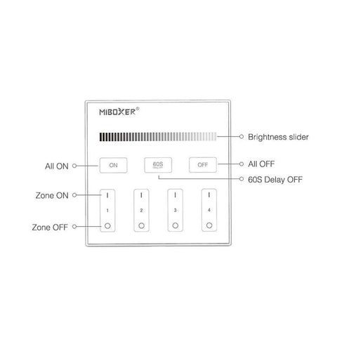 telecomanda MiLight, MiBoxer, panou touch, telecomnda led mono, telecomanda banda LED, telecomanda wireless, 4 zone control, dimmer touch, intrerupator tactil, telecomanda 2,4Ghz, T1 MiLight, led-box.ro