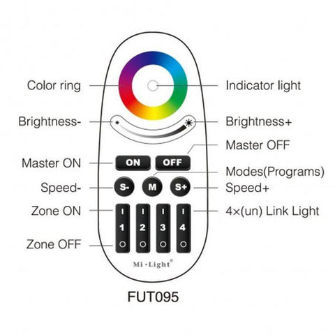 telecomanda rgb, telecomanda MiLight, Miboxer, FUT095, telecomanda wireless, telecomanda 4 zone, led-box.ro
