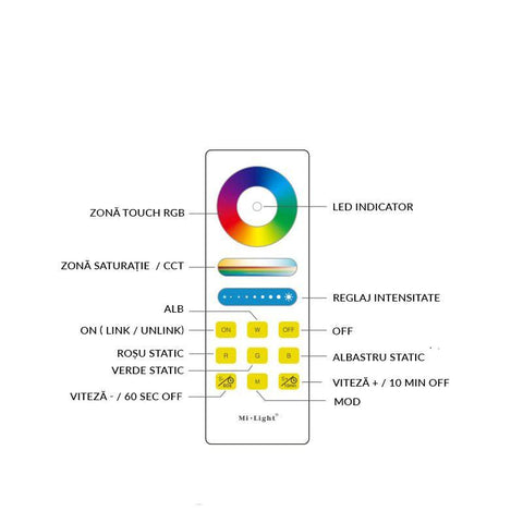 telecomanda banda led, telecomanda RGBW, telecomanda RGB+CCT, telecomanda smart, telecomanda Touch, telecomanda MiLight, Miboxer, FUT088, led-box.ro