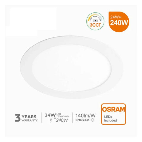 Spoturi LED Încastrate și Aplicate - Iluminat Eficient – LED-BOX