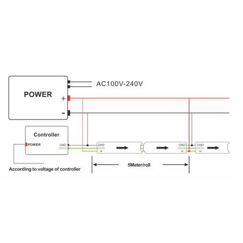 Bandă LED WS2811 siliconată, rezistentă la apă
