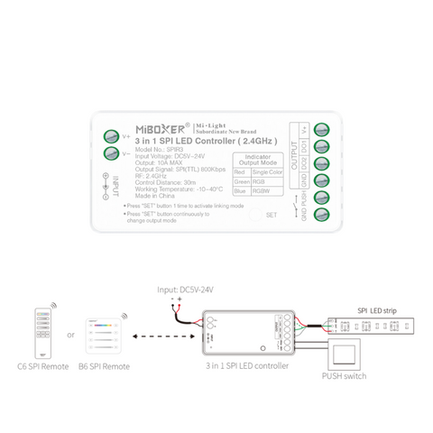 controller banda led digitala, controller milight, controller MiBoxer C6 controler banda led digitala RGB, controller RGBW, controller Miboxer monocrom, led-box.ro