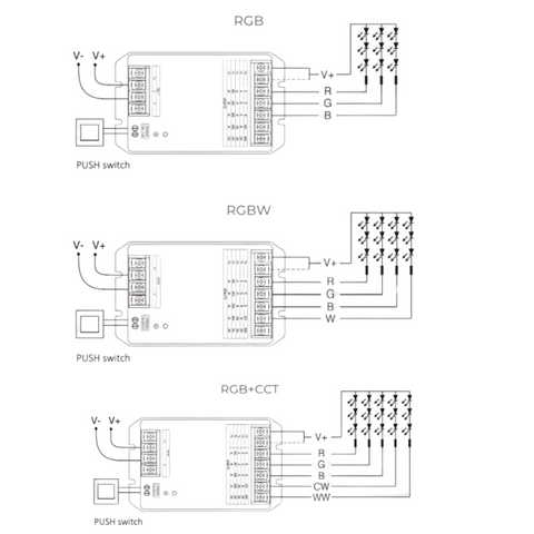 controler banda LED, Controller HR5, Controller miboxer xr5, controler 5in1, controler banda led rgb, controler led rgbw, controller led RGB CCT, controler 30A, led-box.ro