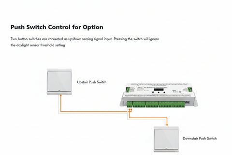 Controler scara LED ES32 cu doi senzori de miscare 32 canale 