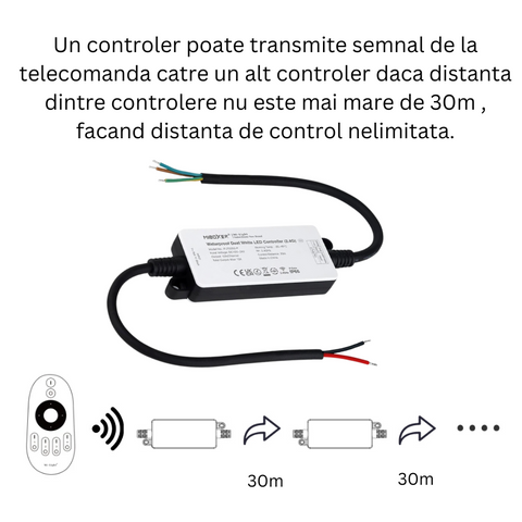 FUT035S-P, controller CCT, controler Milight, controler Miboxer, controler banda led CCT, controler 2.4GHZ, controler rezistent la apa, led-box.ro