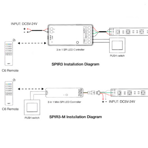 controller led, controler digital, controller si telecomanda banda led, controller led rgbic, controller SPIR3, telecomanda banda led digitala, telecomanda Miboxer, led-box.ro