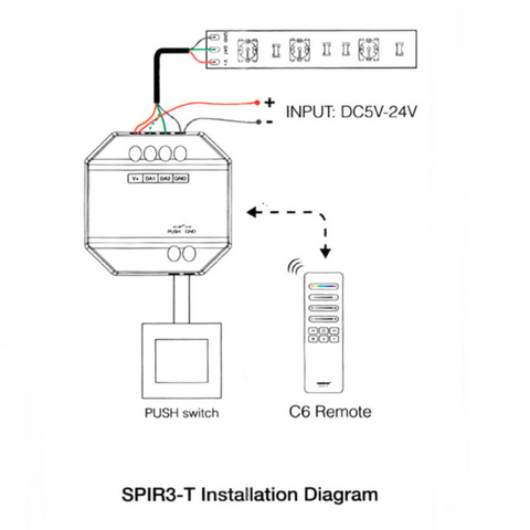 controller led, controler digital, controller si telecomanda banda led, controller led rgbic, controller SPIR3, telecomanda banda led digitala, telecomanda Miboxer, led-box.ro