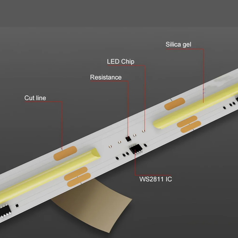 kit banda digitala, kit bana cob, banda led cob, banda led running light,cob digita running light, ws2811, 360led/m, kit banda cob 24v, banda led c controler si telecomanda, sursa aimentare led, led-box.ro