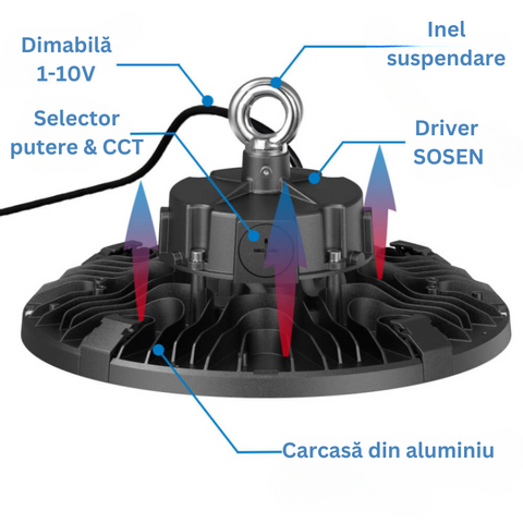 lampa industriala UFO France, lampa ufo CCT, Lampa industriala putere selectabila max 150w, lampa UFO temperatura culoare selectabila, Lampi UFO CCT, led-box.ro