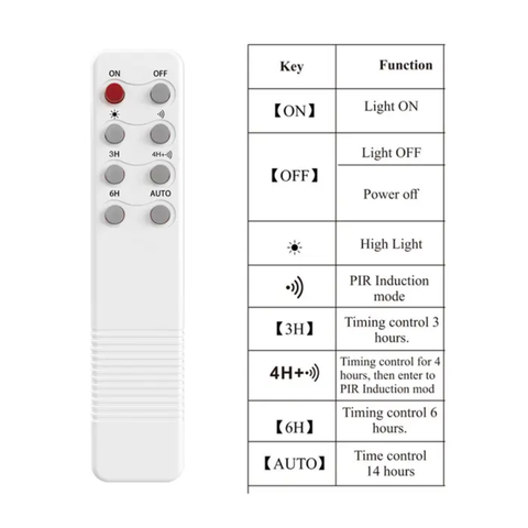 Lampa LED Stradala SOLARA EcoSun 240 4800Lm | SENZOR PIR + TELECOMANDĂ| 6500K IP65