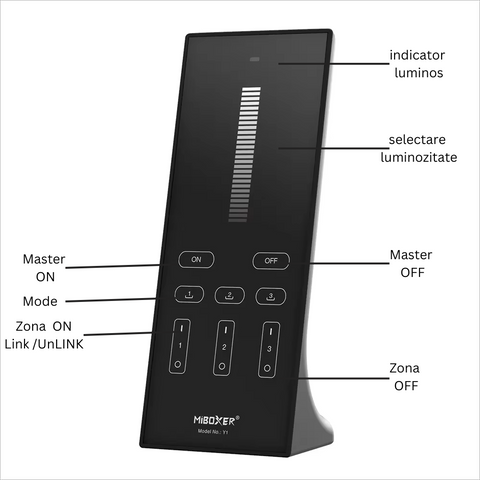 telecomanda mono, telecomanda MiBoxer Y1, telecomanda control luminoztate, telecomanda verticala, led-box.ro