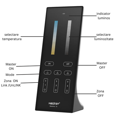 telecomanda MiBoxer Y2, telecomanda CCT, telecomanda banda LED Dual White, telecomanda verticala CCT, led-box.ro