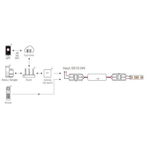 controler monocolor, controler banda led mono, controler milight MLR2, controller MiBoxer MLR2, controler mini monocrom, controller max 6A, led-box.ro