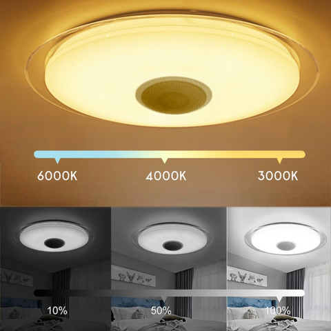 Telecomandă plafonieră LED 36W RGB+CCT cu funcții de reglaj lumină