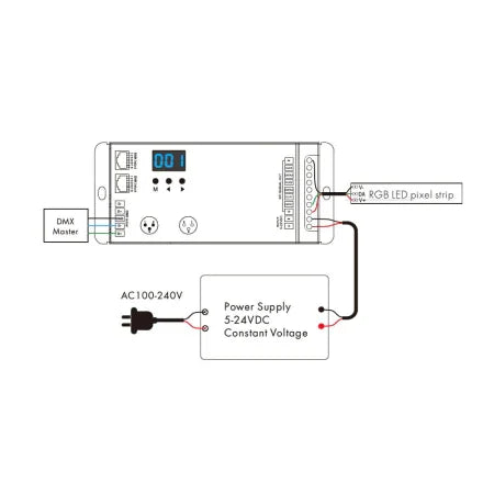 Receptor LED SPI DMX512 RGB 8A 5-24V DC pentru Benzi Digitale