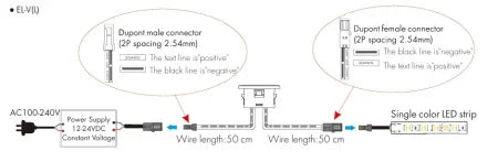 Senzor de detectare laser EL-V(L) pentru banda LED 12-24V