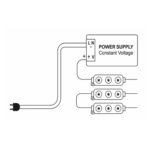 Schema de conectare pentru module LED montaj și alimentare sursa led-box.ro