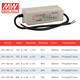 sursa de alimentare, sursa modulara, Mean Well, LPV-150-12, sisteme de supraveghere, iluminat LED, sursa tensiune Mean Well, sursa alimentare profesionala, sursa alimentare 150w, Sursa de alimentare 12V/10A, sursa alimentare ip67, sursa led profesionala, led-box.ro