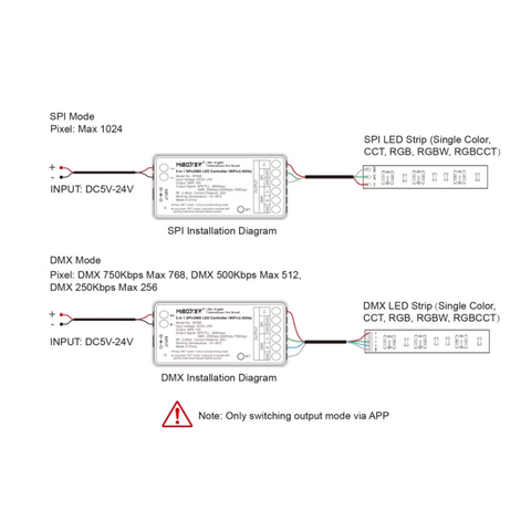 Controller avansat pentru iluminat creativ cu efecte dinamice și protocol DMX512