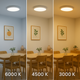 Spot LED 100 lm/W eficiență energetică

