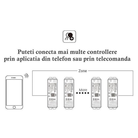 Controller Wi-Fi 5 in 1 RGBW+CC, WL5 Mi-Light-led-box.ro
